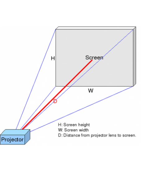 projector viewing distance resolution calculator