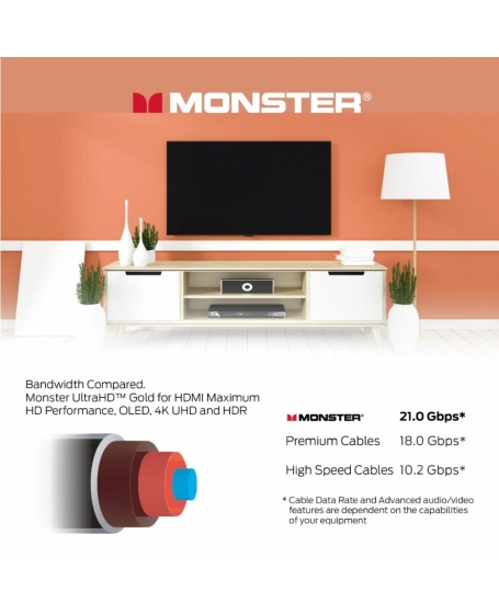 Monster Essential Gold Plated UHD 4K HDMI 2.0 Cable 1.5meter