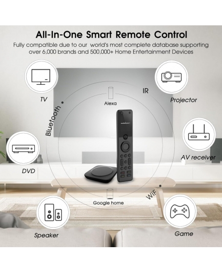 Sofabaton X1S Ultimate Universal Remote