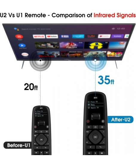 Sofabaton U2 Smart Universal Remote